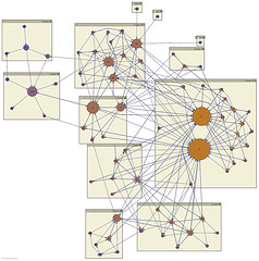 Network diagram of macaque brain connectivity