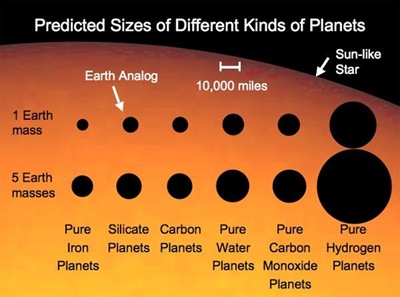 Chart of exoplanet types