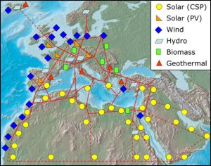 A grid such as this sketch could supply Europe’s power even when the wind doesn’t blow and the sun doesn’t shine where you are