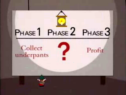 Underpants Gnomes business plan